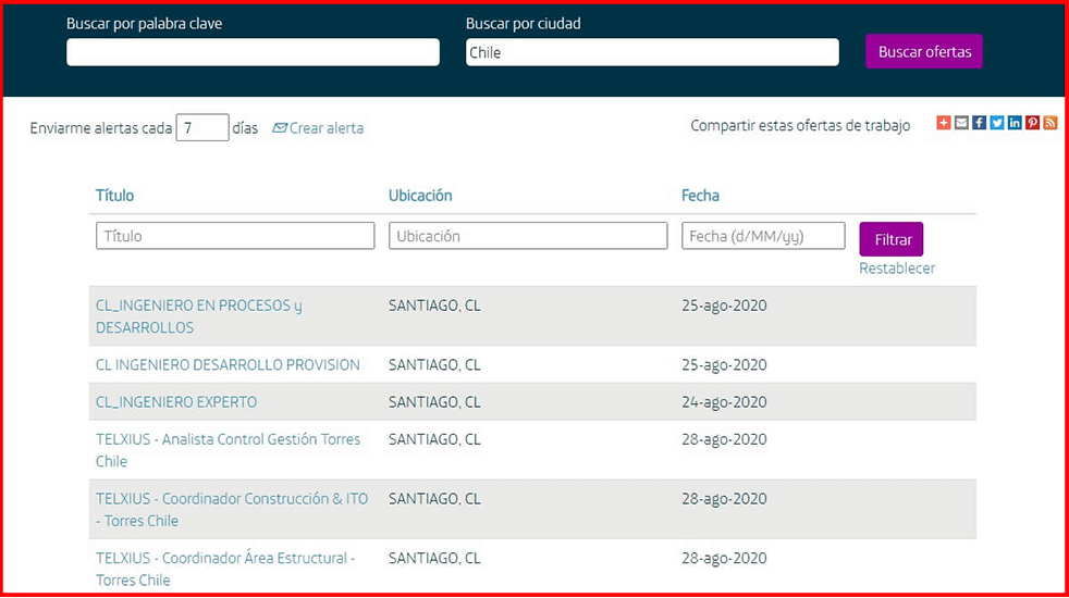 Telefonica empleos