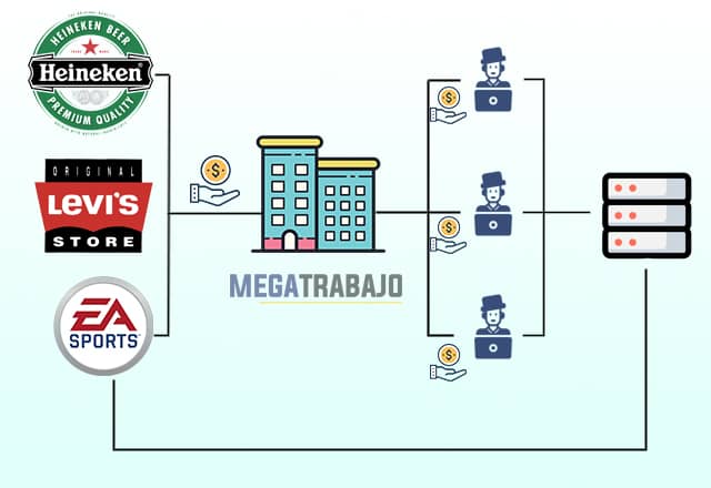 Sistema de pagos de las encuestas